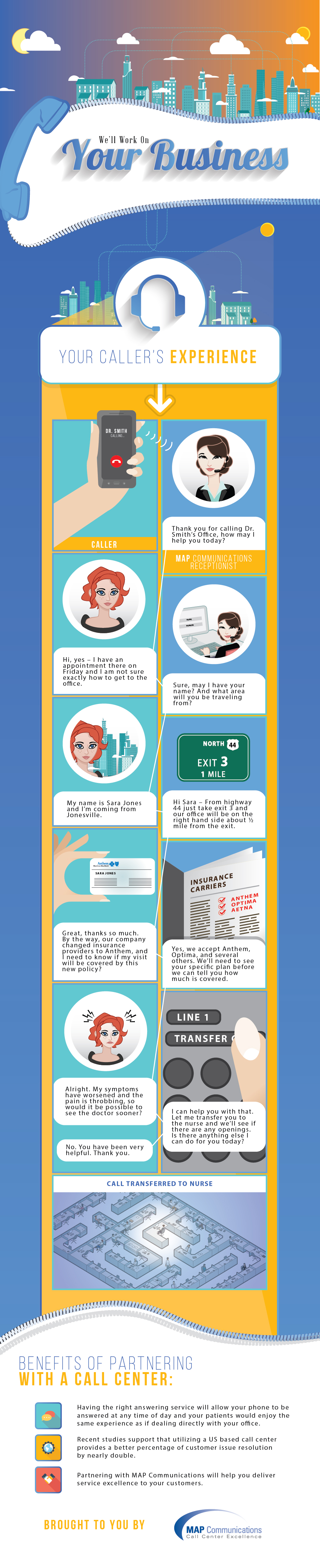 Call Center Experience Infographic