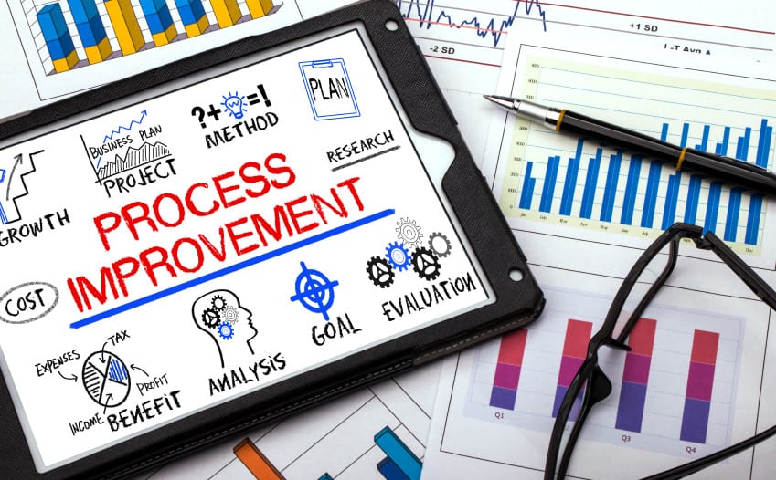 Business Process Improvement