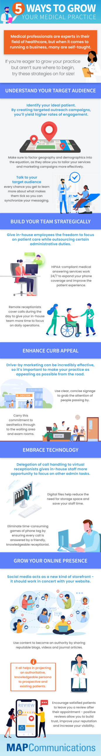 5 Ways to Grow Your Medical Practice [Infographic] - MAP Communications